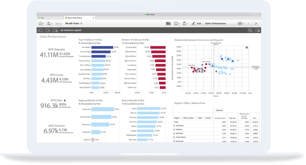 Bi Technology | QLIK ANALYTICS | QLIK SENSE®