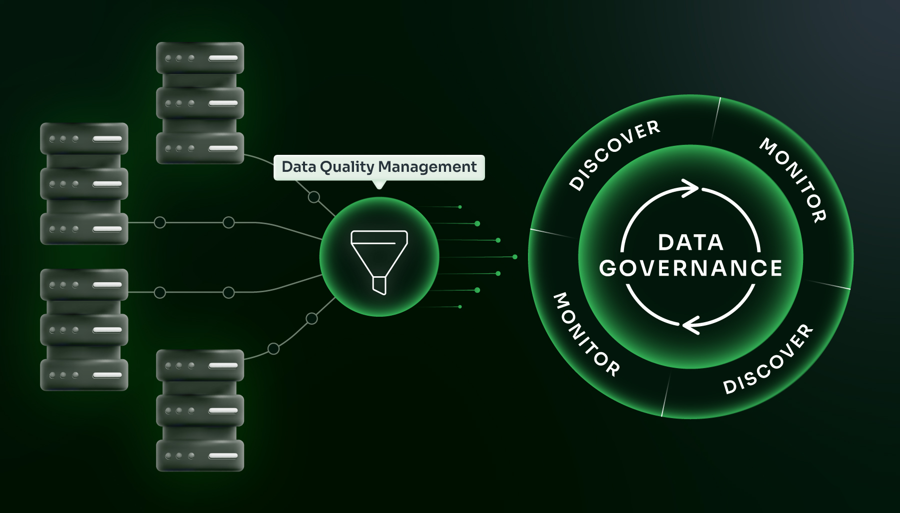 Bi Technology | Qlik Talend™ Data Integration and Quality