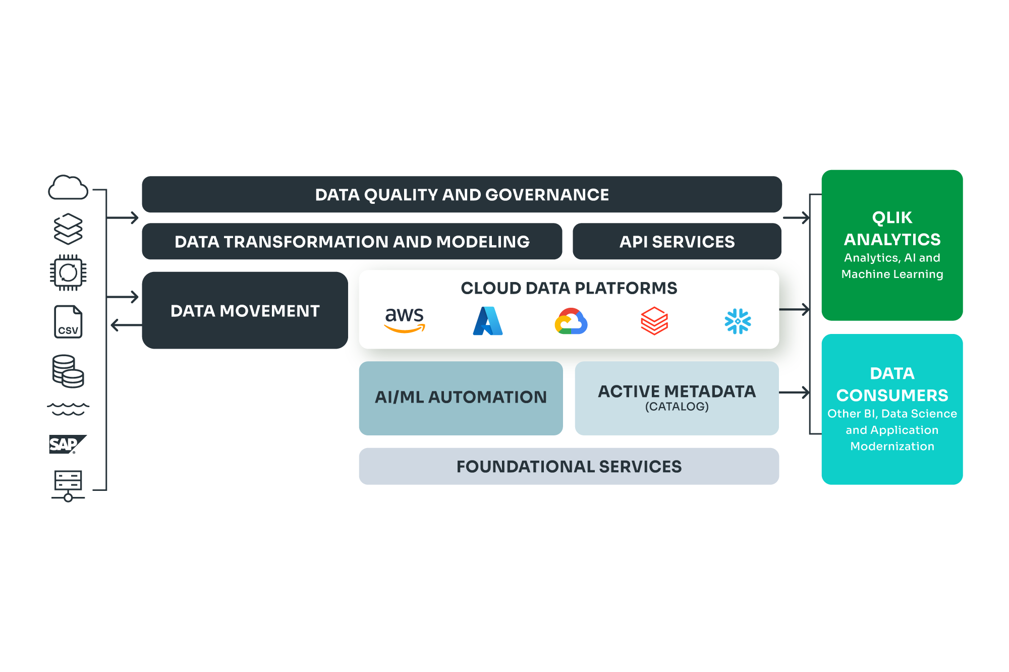 Bi Technology | Qlik Talend™ Data Integration and Quality