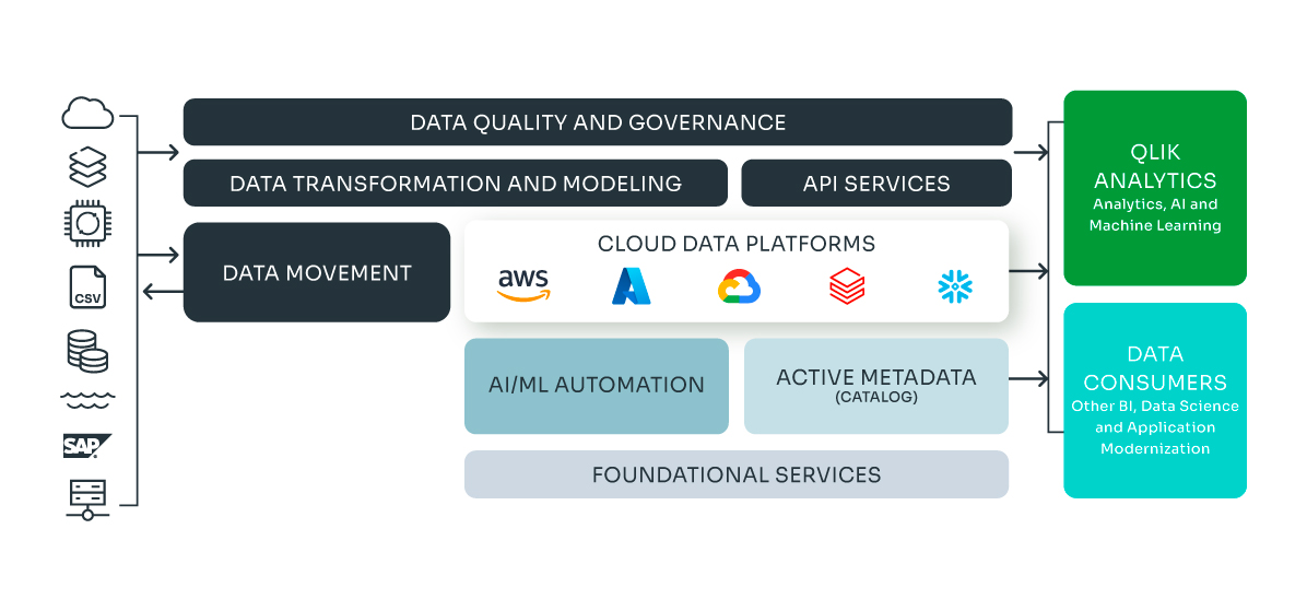 Bi Technology | Data Streaming