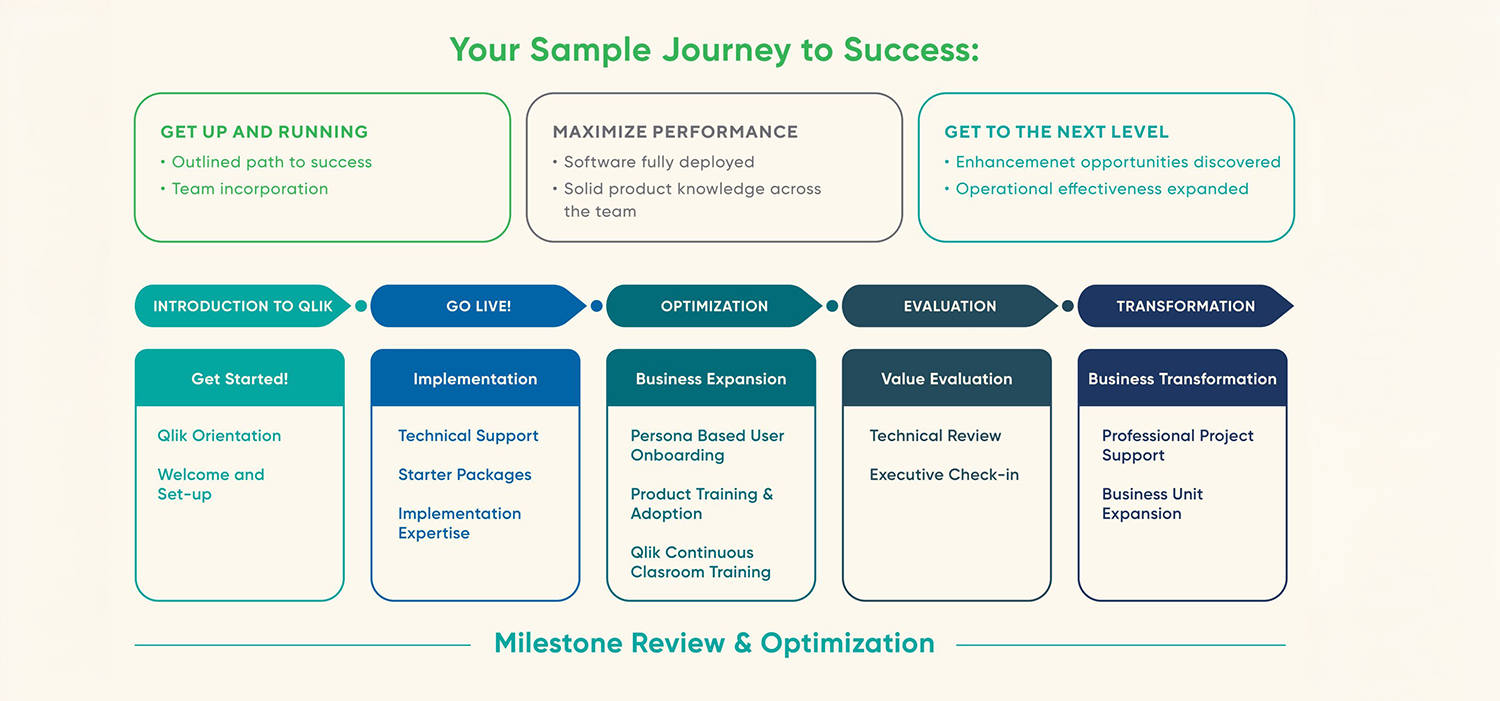 Bi Technology | Customer Success