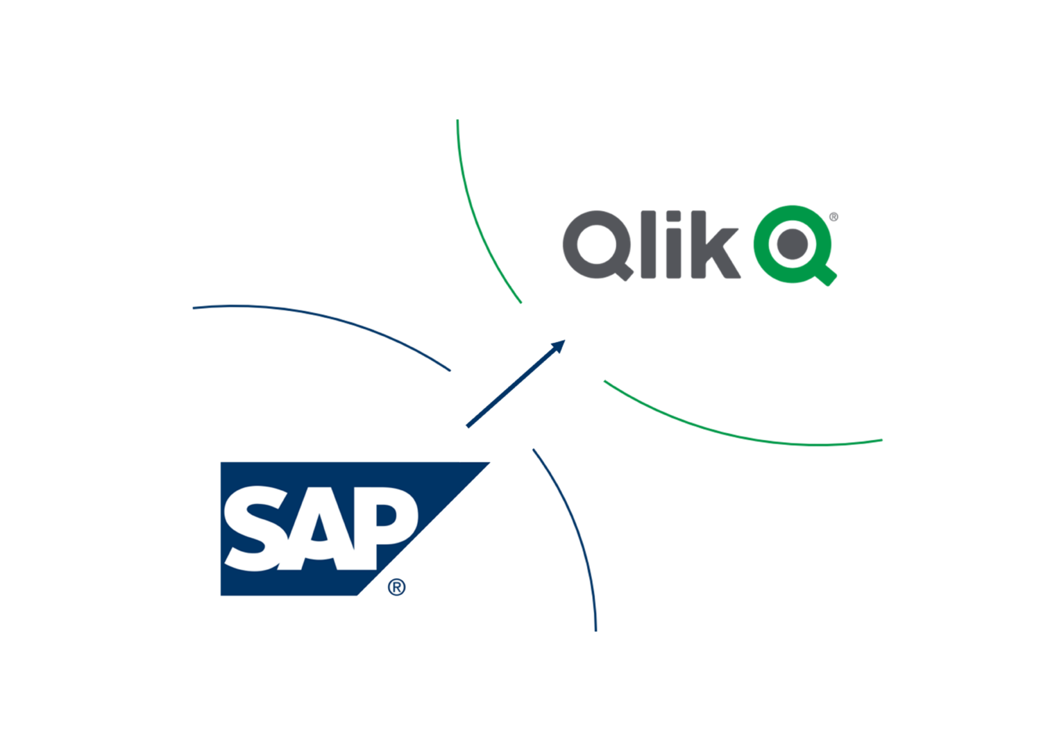 Bi Technology | Qlik Altın Müşteri®