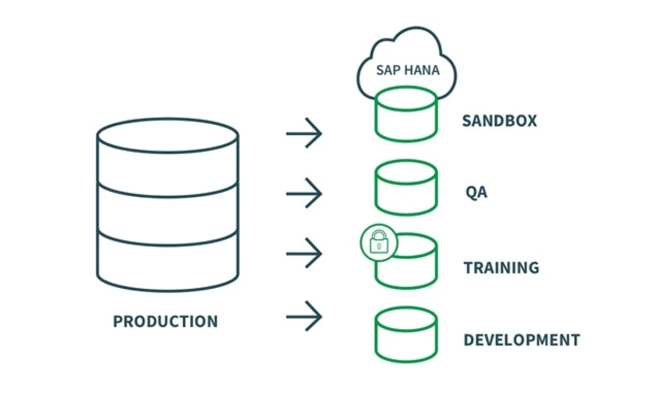 Bi Technology | Qlik Altın Müşteri®