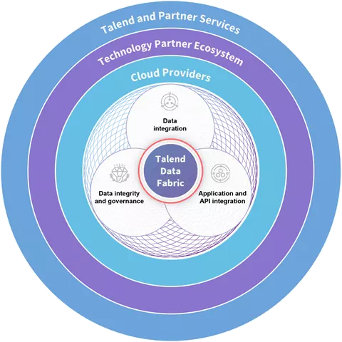 Bi Technology | Data Quality and Governance