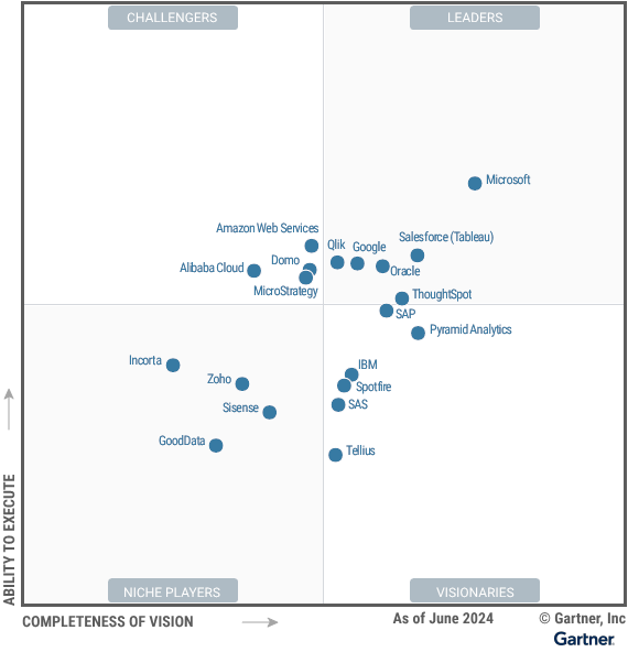 Bi Technology | QLIK ANALYTICS | QLIK SENSE®