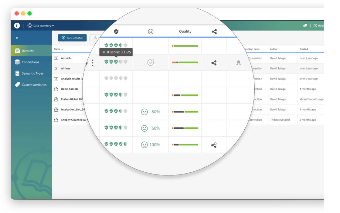 Bi Technology | Data Quality and Governance