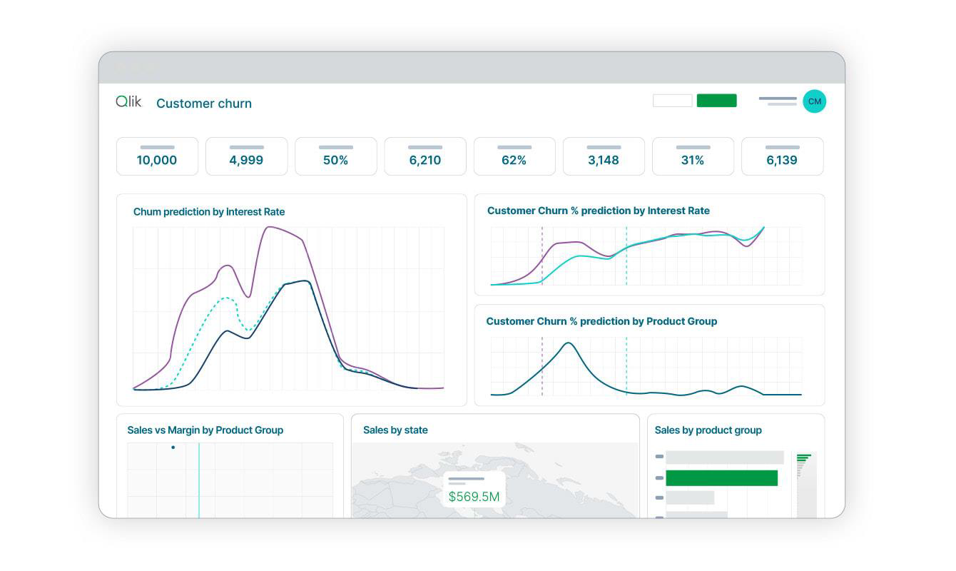 Bi Technology | Auto ML