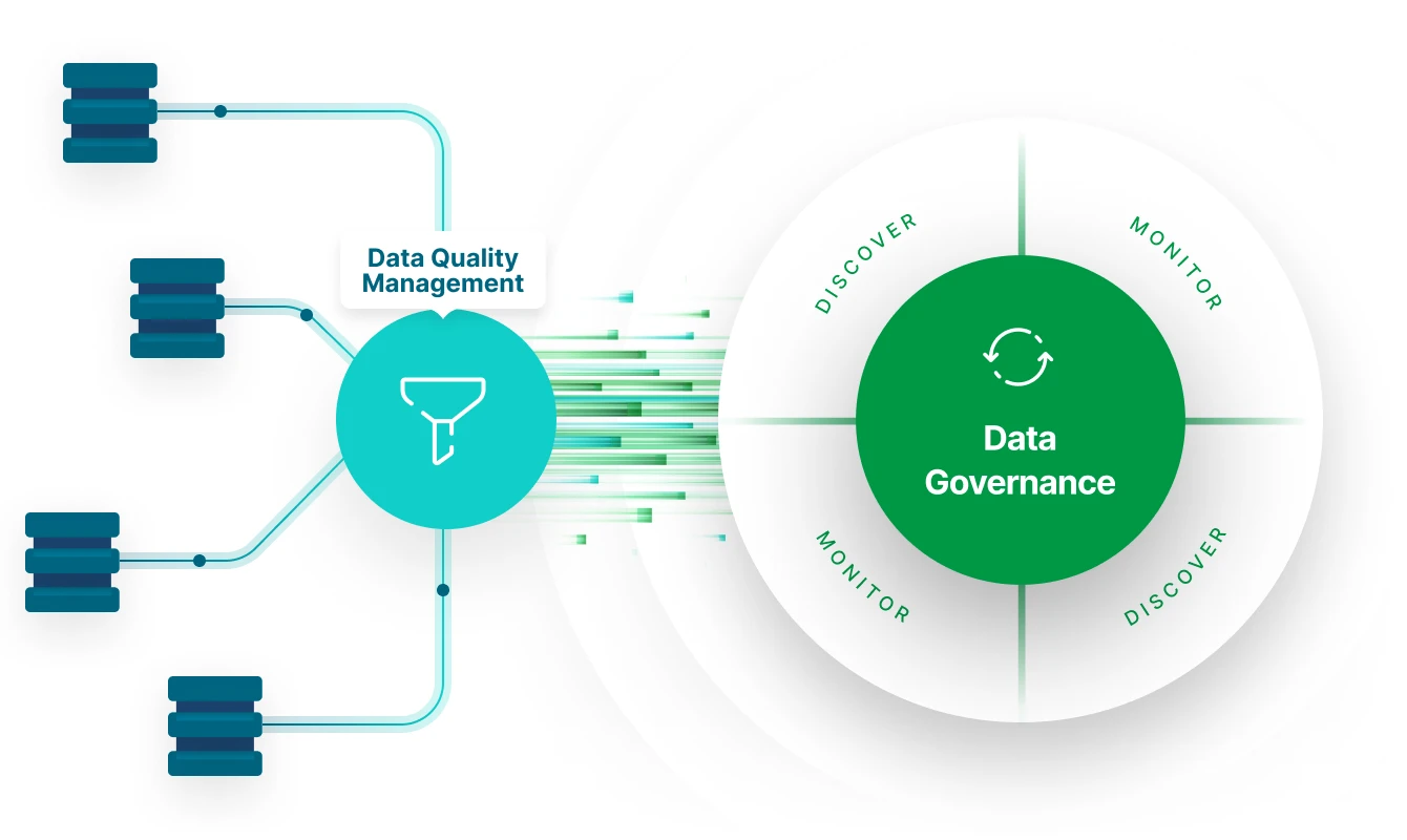 Bi Technology | Qlik Talend™ Data Integration and Quality