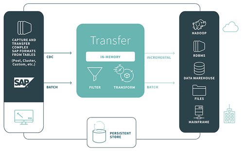 Bi Technology | Talend® Veri Dokusu