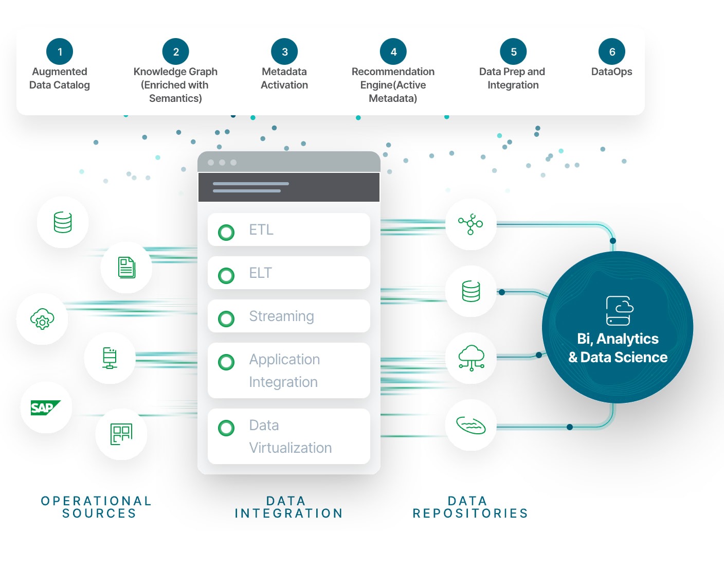 Bi Technology | Talend® Veri Dokusu