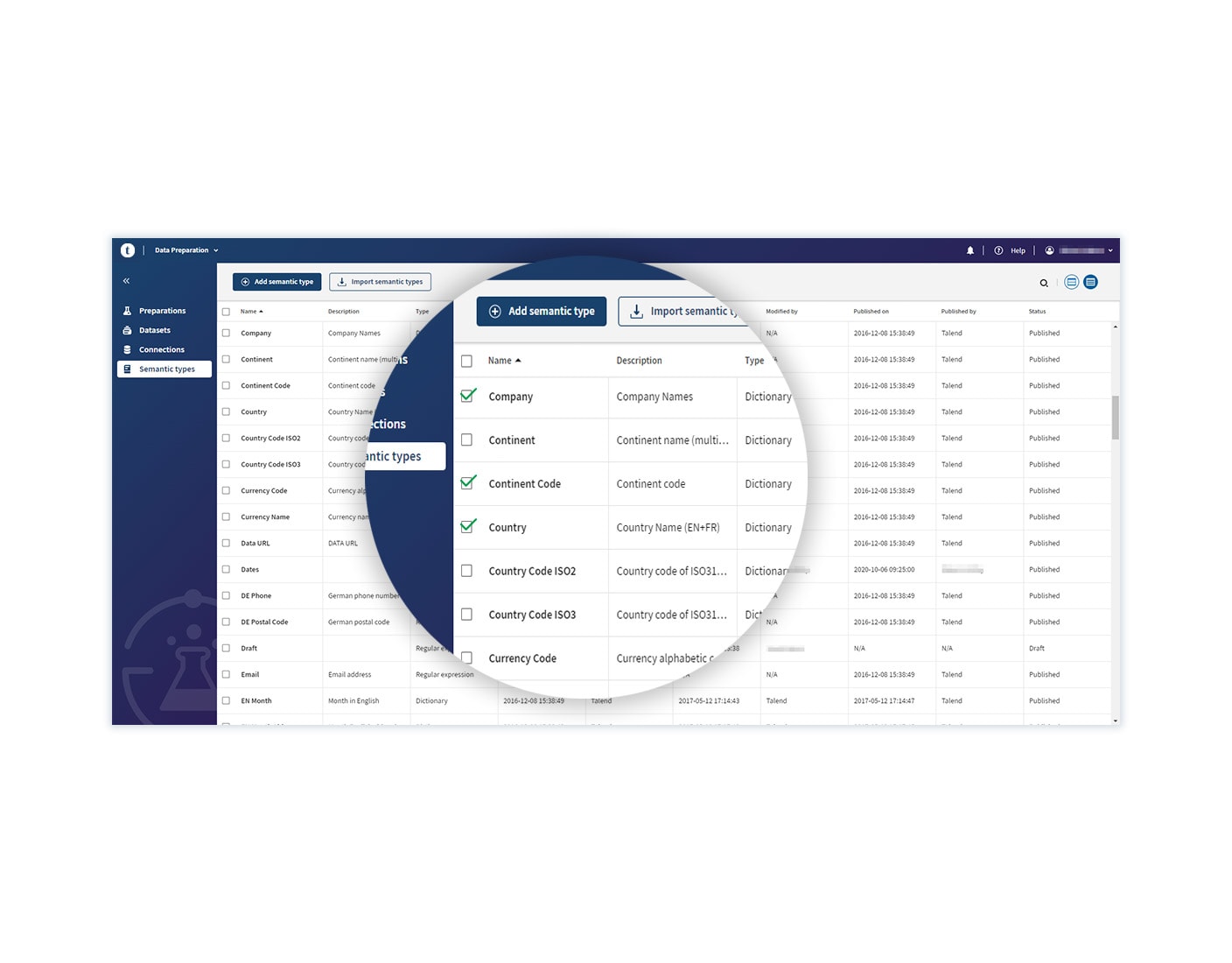 Bi Technology | Talend® Data Preparation