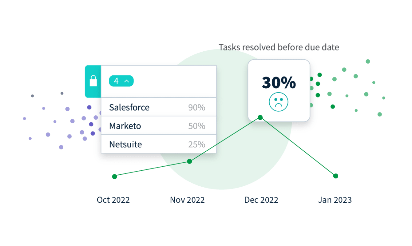 Bi Technology | Talend® Data Stewardship™