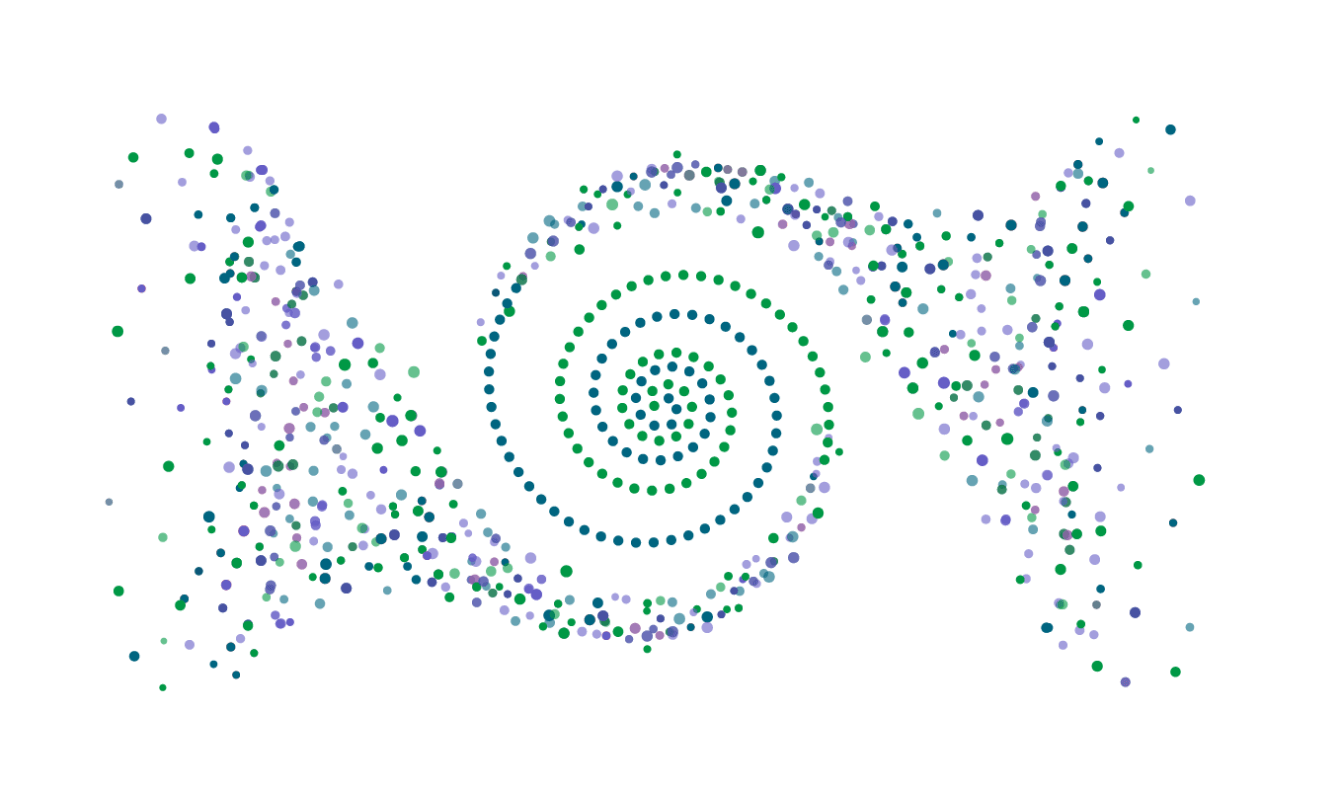 Bi Technology | Talend® Data Preparation