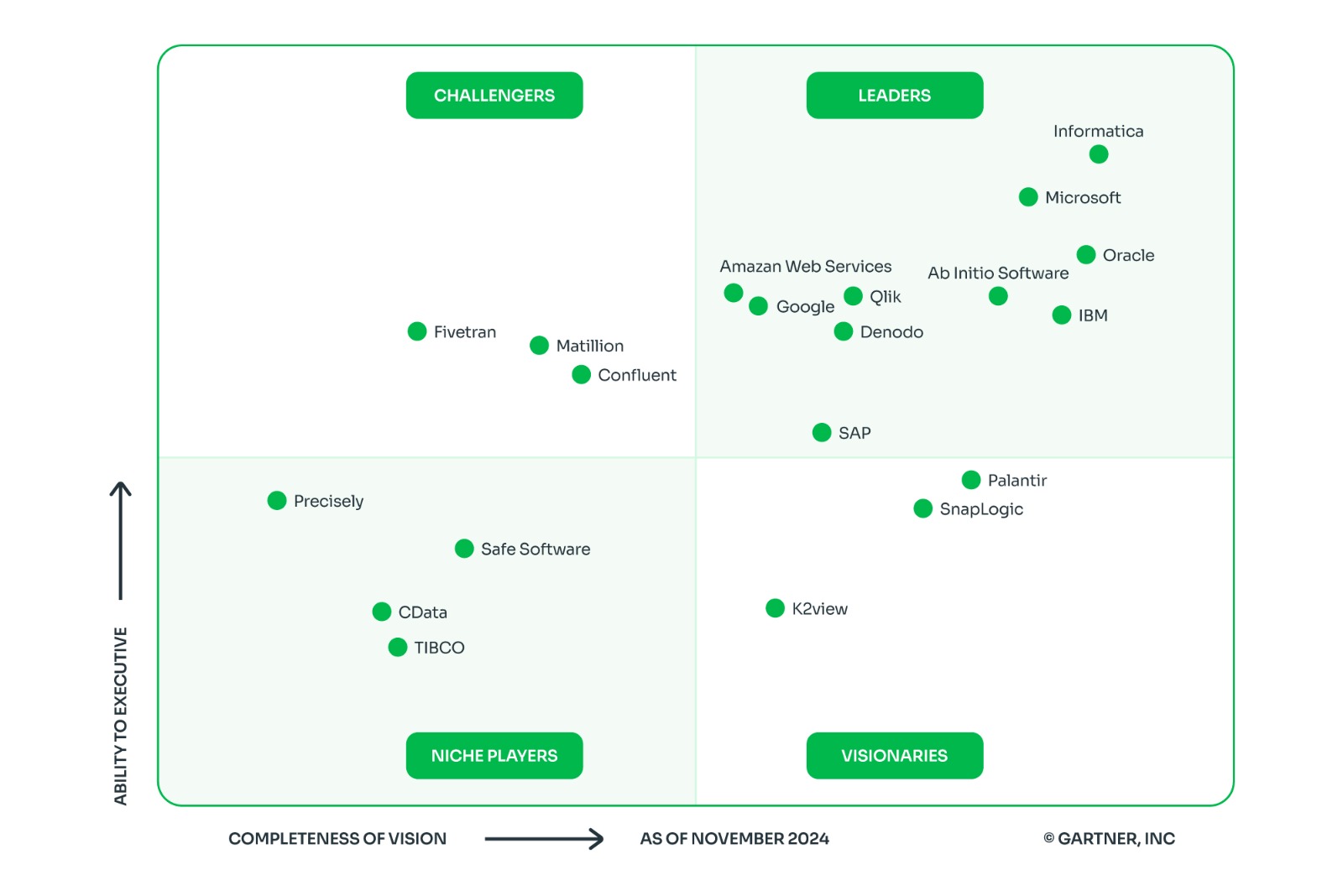 Bi Technology | Data Streaming